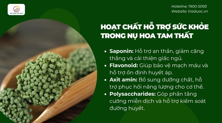 Nụ hoa chứa nhiều hoạt chất có lợi như saponin, flavonoid